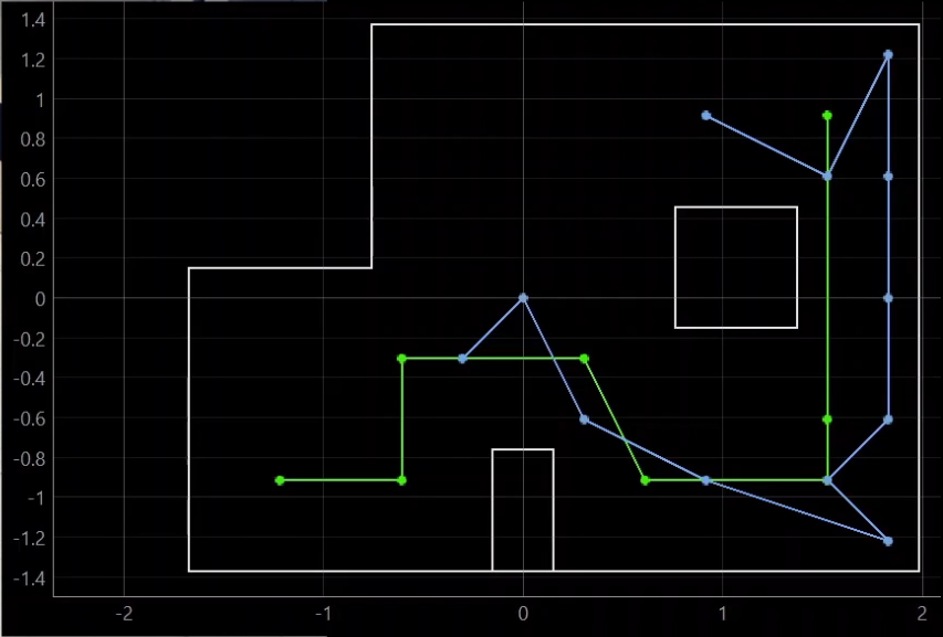 Compass incorrect data